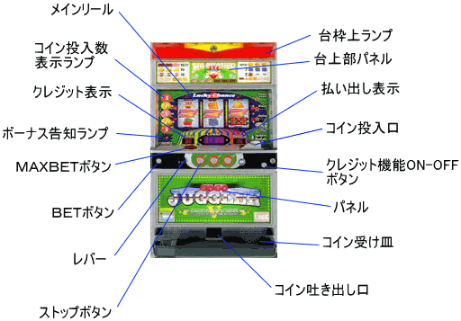 初心者のためのパチスロ講座 パチスロ機の名称